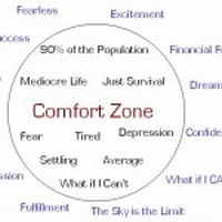 Comfortzone Uitbreiden?
